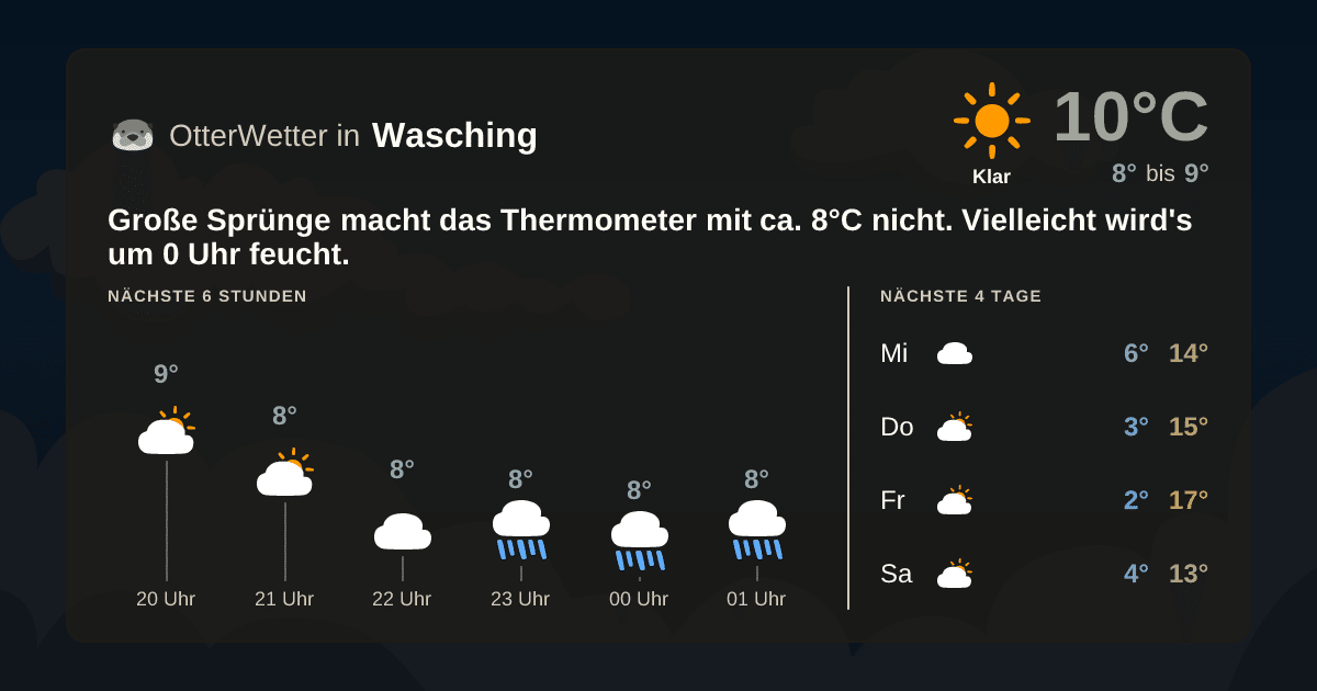 Widget-Vorschau für Wasching Wetter-Widget-Vorschau mit Vorhersagedaten für Wasching