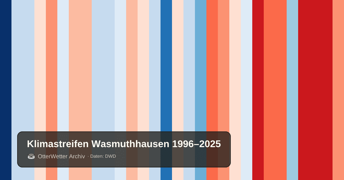 Klimastreifen Wasmuthhausen: Jahresmitteltemperaturen von blau (kühler) bis rot (wärmer)