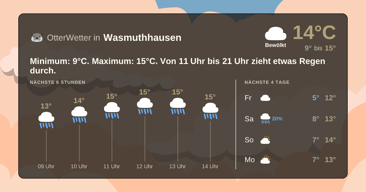 Widget-Vorschau für Wasmuthhausen Wetter-Widget-Vorschau mit Vorhersagedaten für Wasmuthhausen