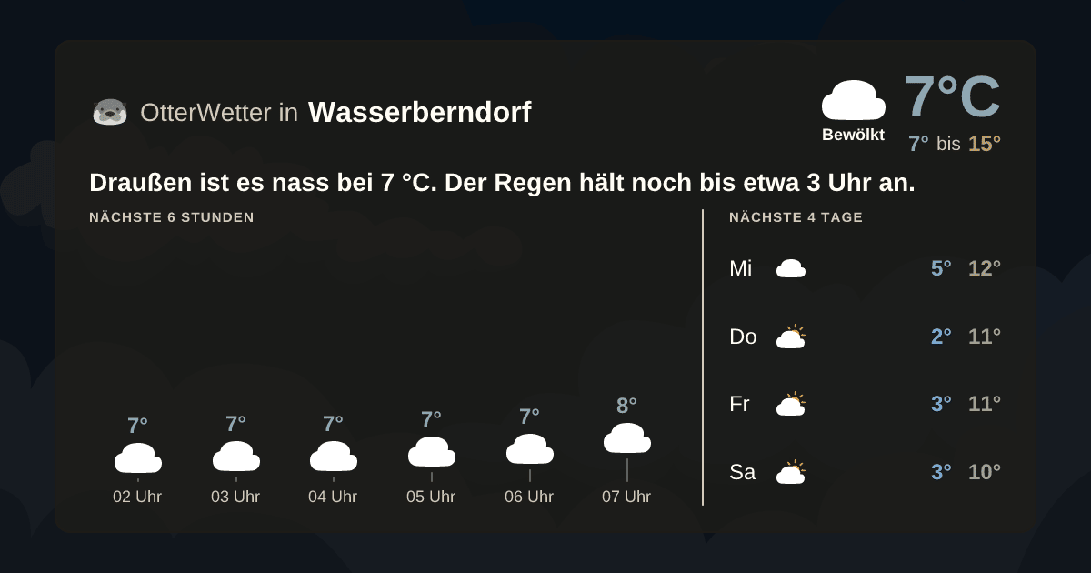 OtterWetter-Widget Wasserberndorf