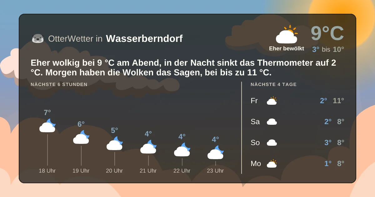Wetter-Widget-Vorschau mit Vorhersagedaten für Wasserberndorf
