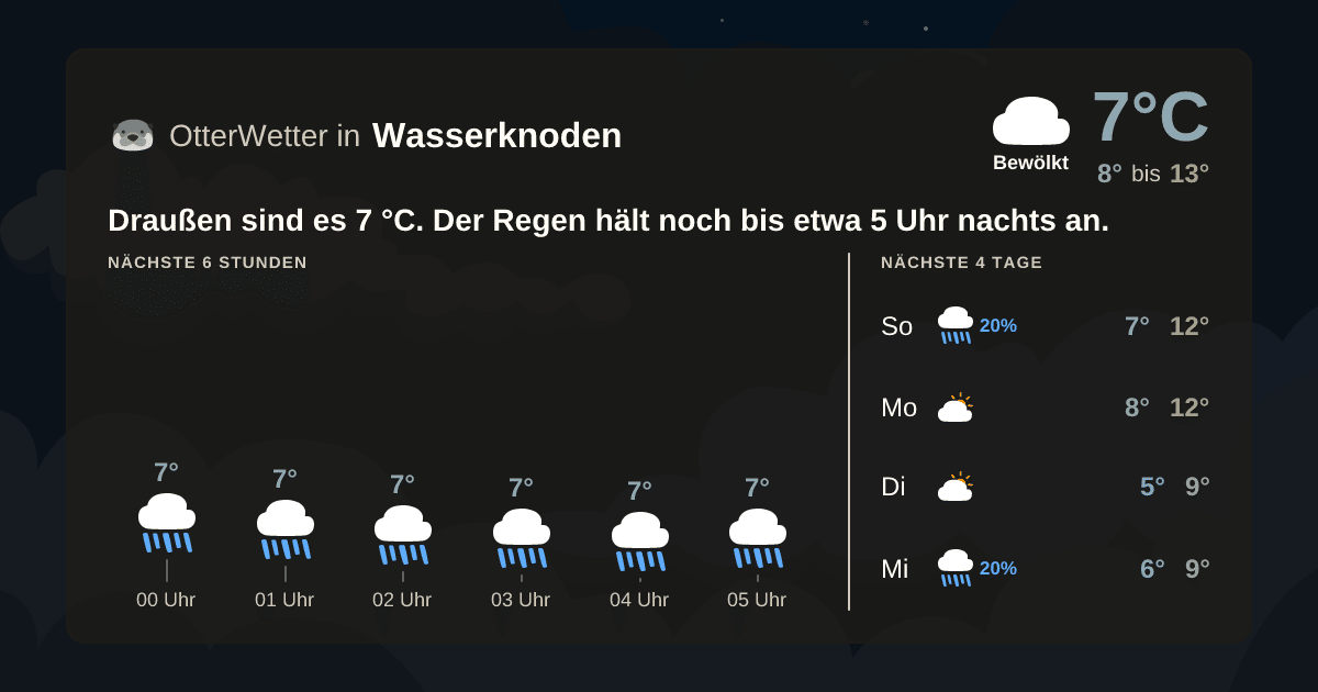 Widget-Vorschau für Wasserknoden Wetter-Widget-Vorschau mit Vorhersagedaten für Wasserknoden