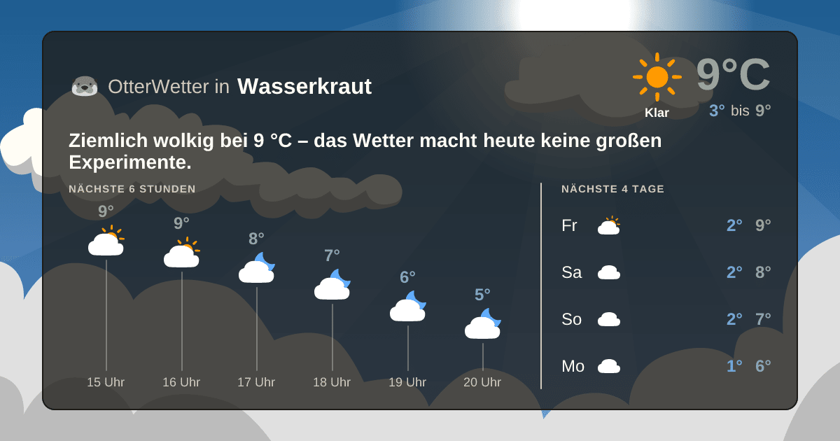 OtterWetter-Widget Wasserkraut