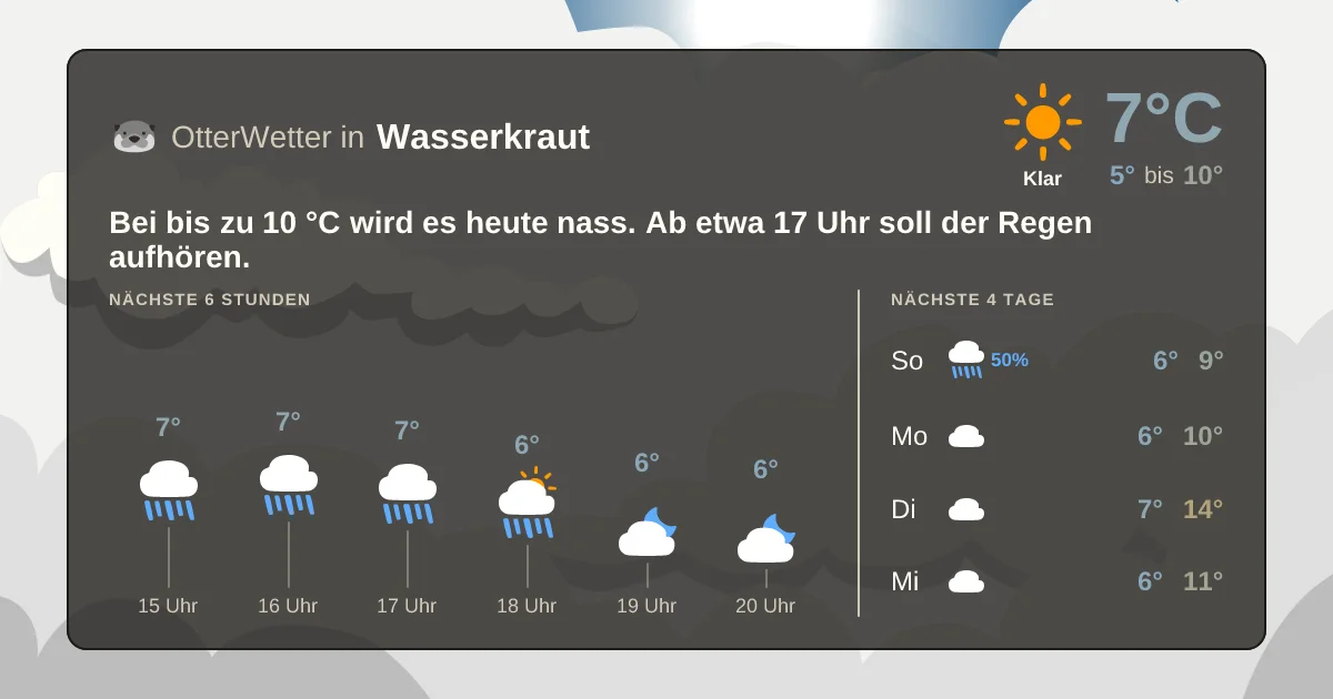 Widget-Vorschau für Wasserkraut Wetter-Widget-Vorschau mit Vorhersagedaten für Wasserkraut
