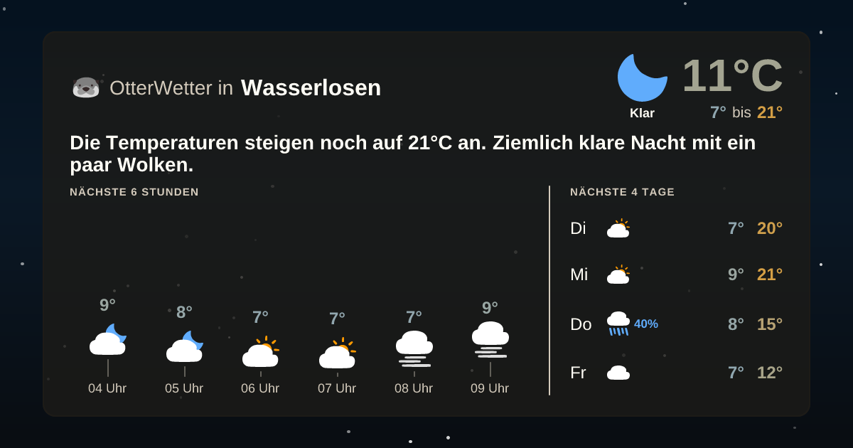 Wetter-Widget-Vorschau mit Vorhersagedaten für Wasserlosen