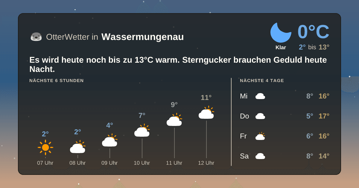 Widget-Vorschau für Wassermungenau Wetter-Widget-Vorschau mit Vorhersagedaten für Wassermungenau