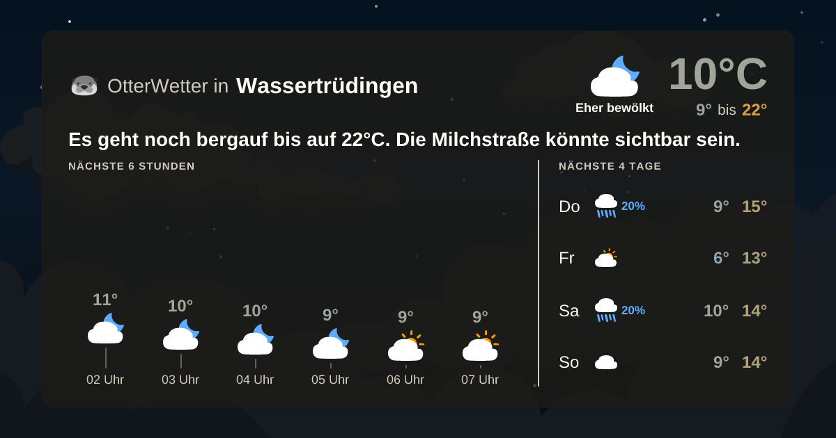 OtterWetter-Widget Wassertrüdingen