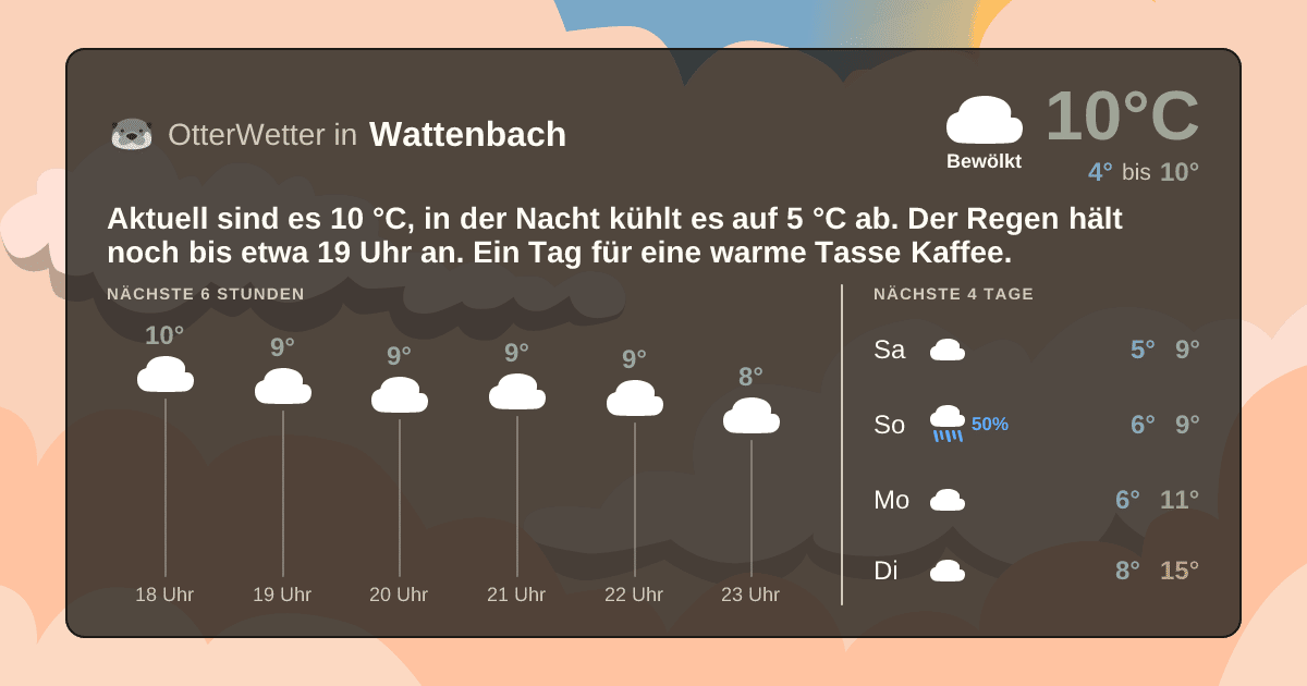 OtterWetter-Widget Wattenbach