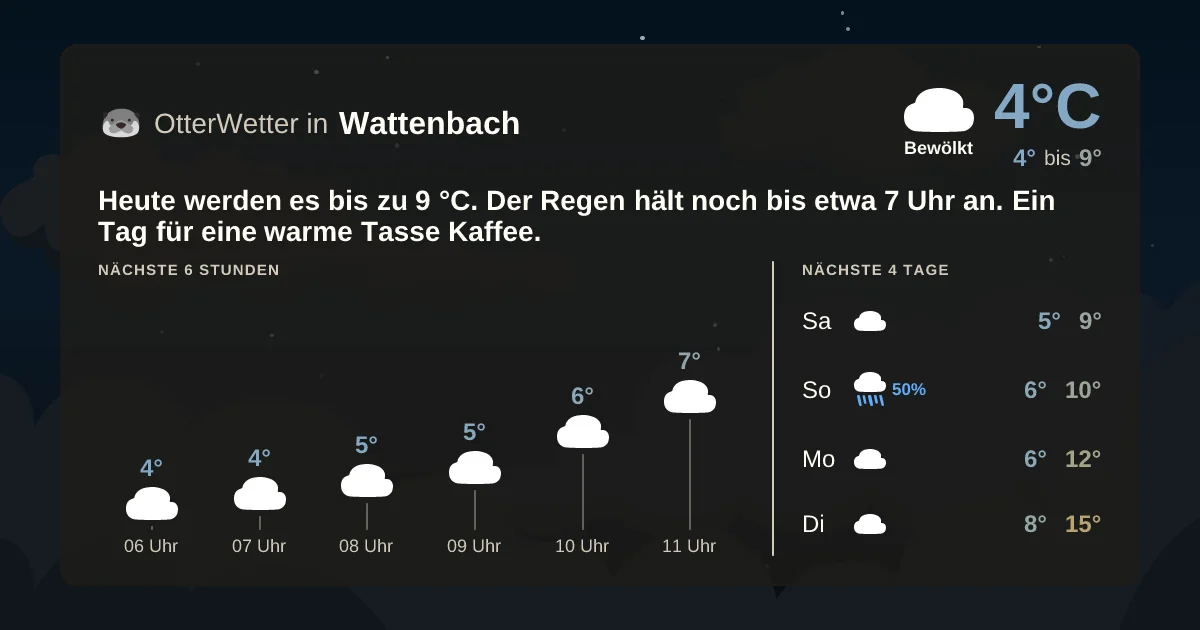 Wetter-Widget-Vorschau mit Vorhersagedaten für Wattenbach