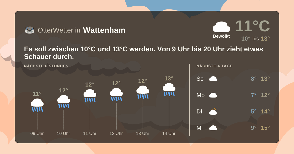 OtterWetter-Widget Wattenham