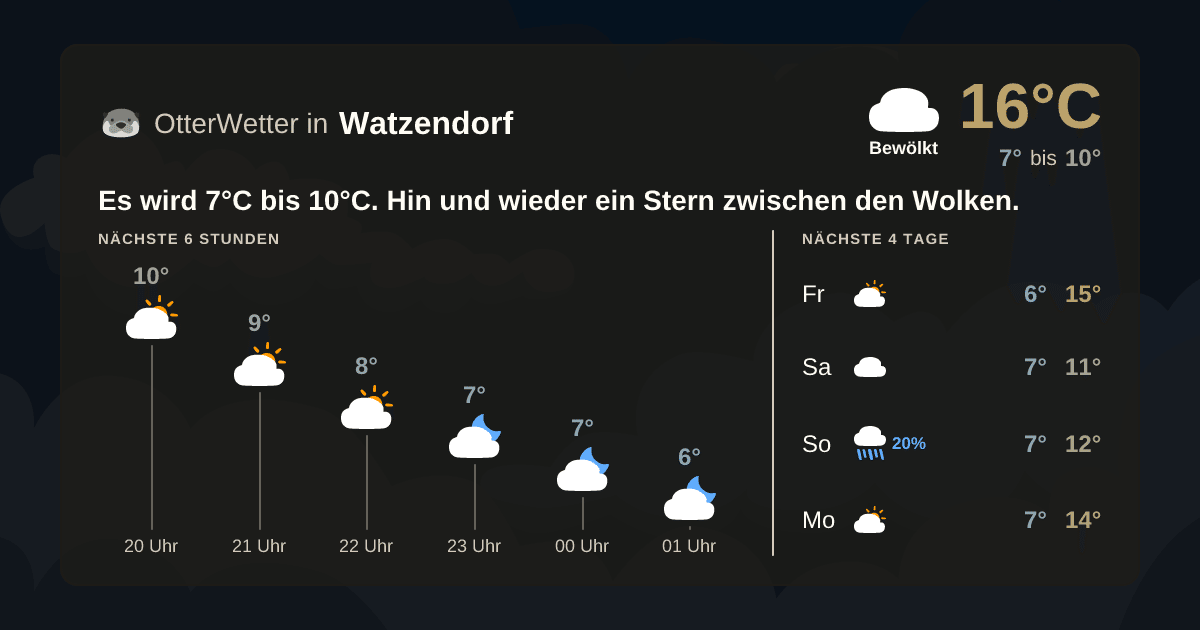 OtterWetter-Widget Watzendorf