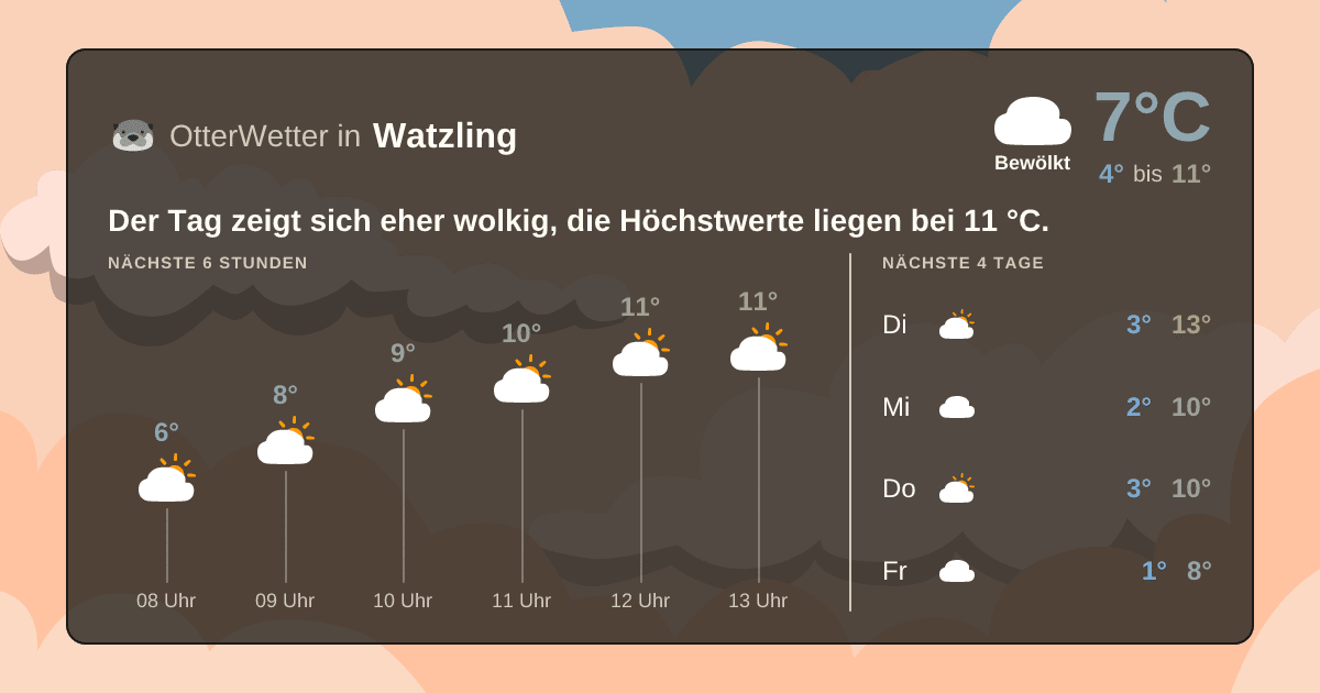 OtterWetter-Widget Watzling