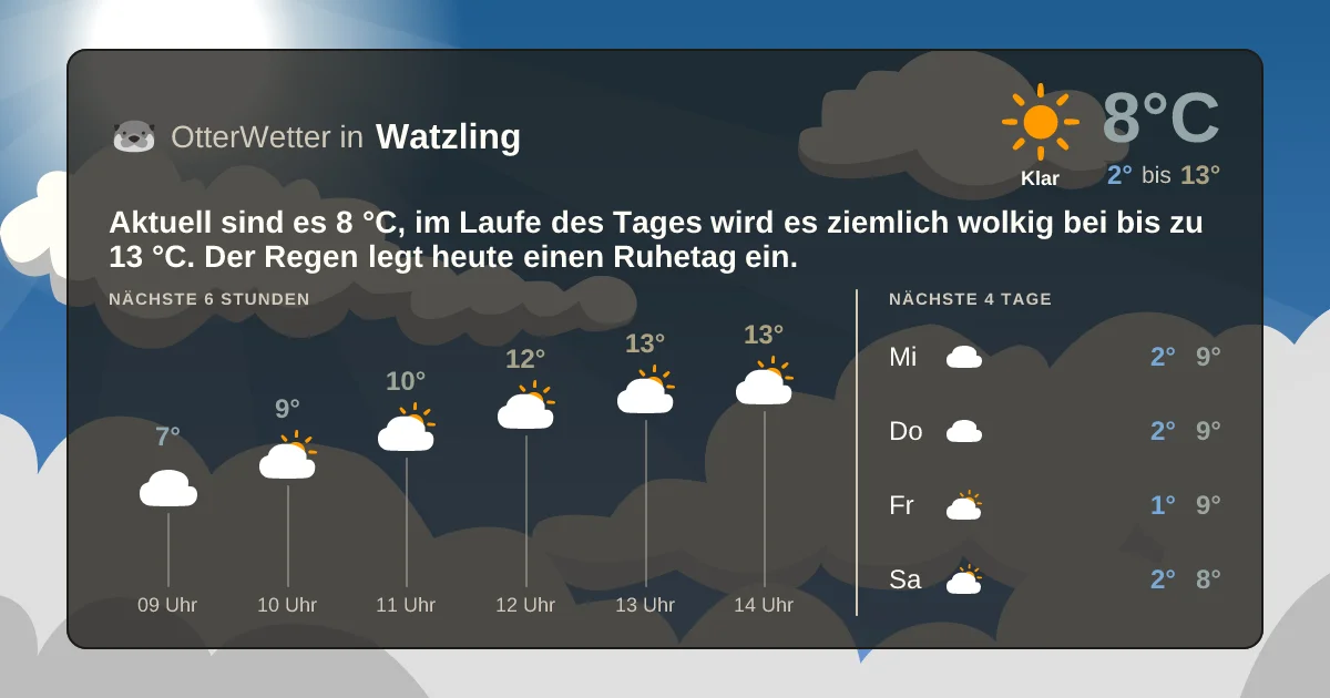 Wetter-Widget-Vorschau mit Vorhersagedaten für Watzling