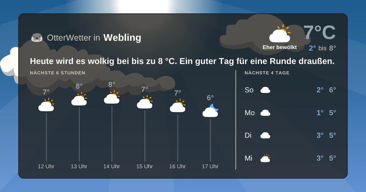Widget-Vorschau für Webling Wetter-Widget-Vorschau mit Vorhersagedaten für Webling