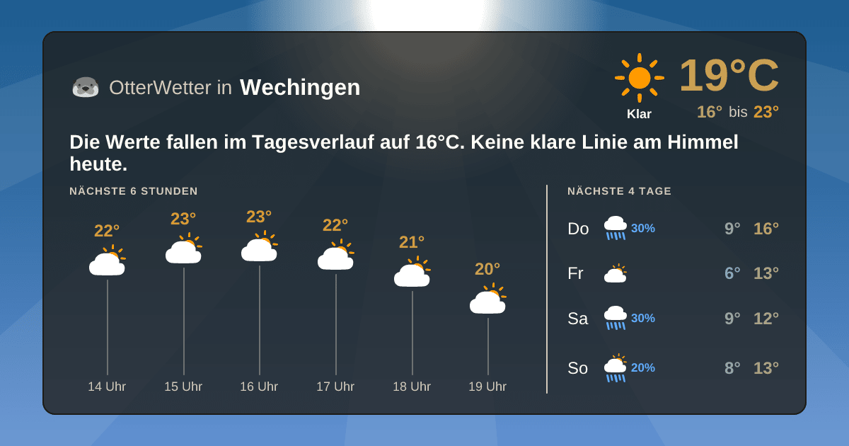 OtterWetter-Widget Wechingen