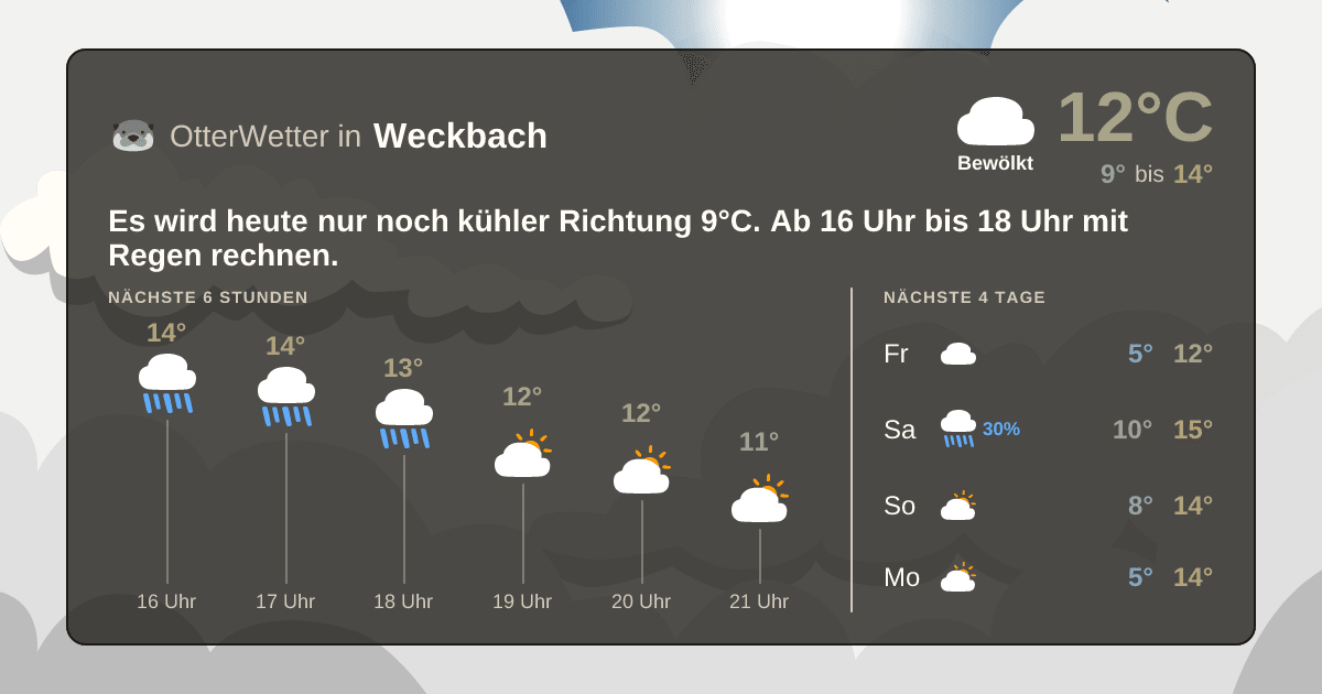 Wetter-Widget-Vorschau mit Vorhersagedaten für Weckbach