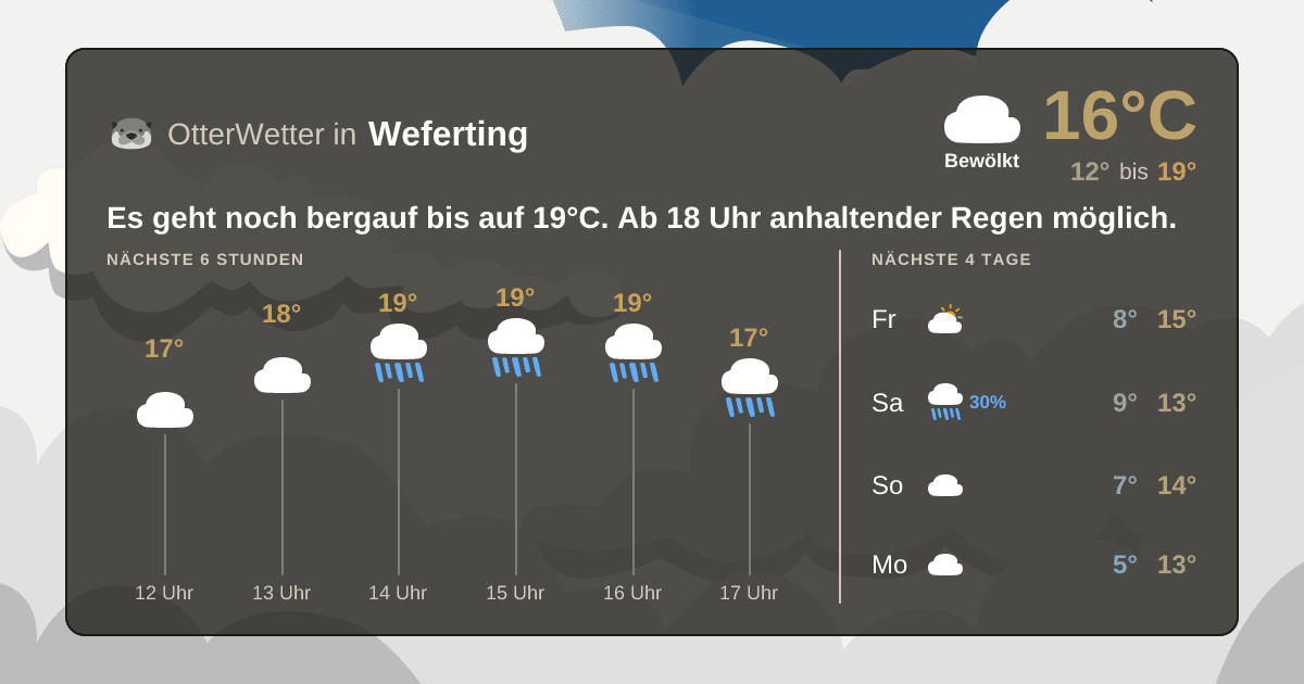Widget-Vorschau für Weferting Wetter-Widget-Vorschau mit Vorhersagedaten für Weferting