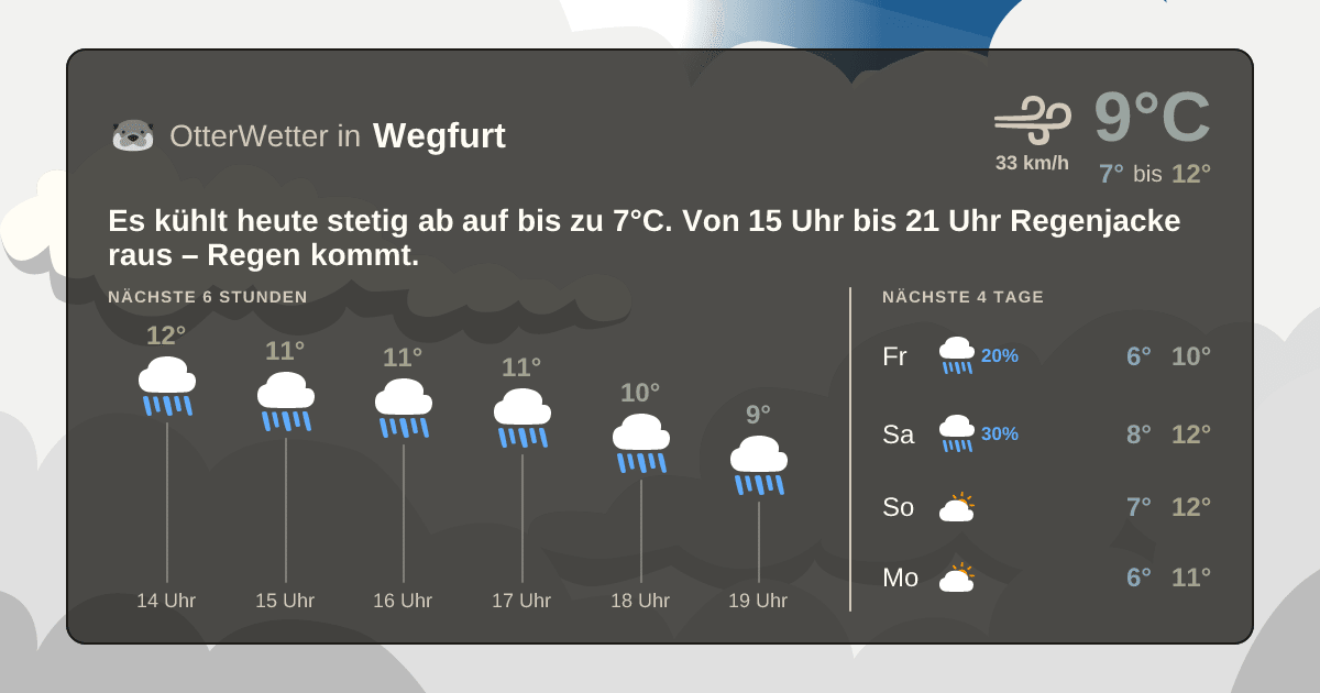 Widget-Vorschau für Wegfurt Wetter-Widget-Vorschau mit Vorhersagedaten für Wegfurt