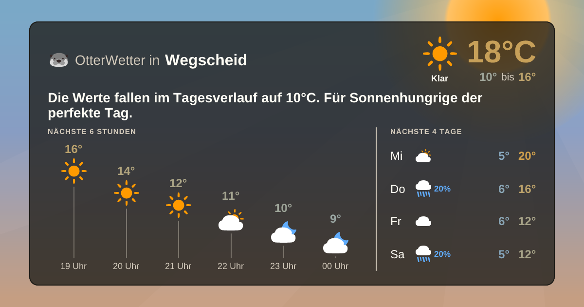 OtterWetter-Widget Wegscheid