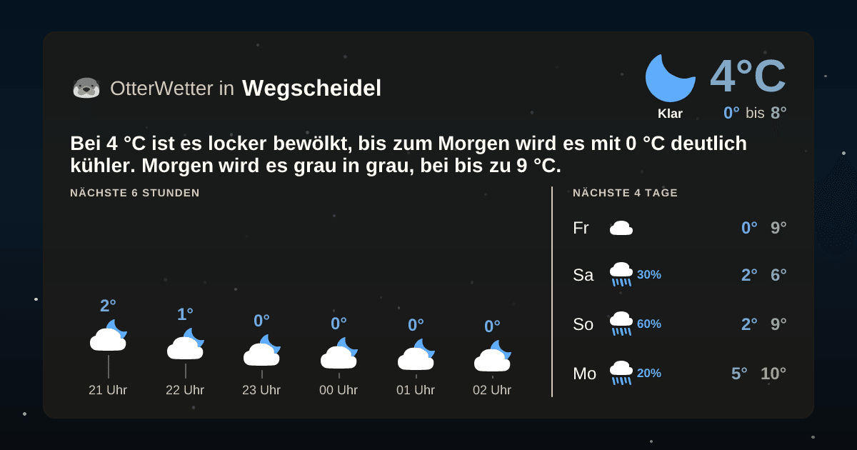 OtterWetter-Widget Wegscheidel
