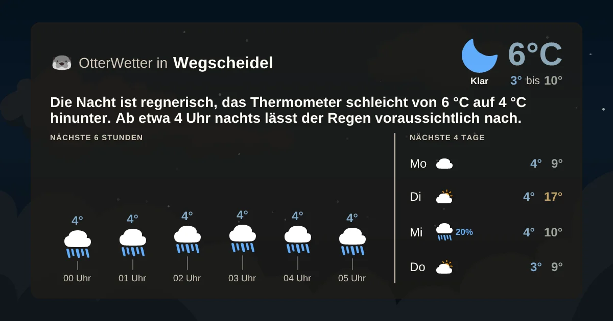 Widget-Vorschau für Wegscheidel Wetter-Widget-Vorschau mit Vorhersagedaten für Wegscheidel
