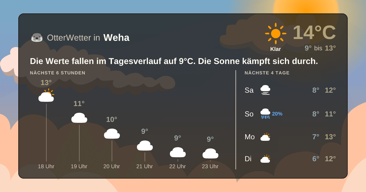 Widget-Vorschau für Weha Wetter-Widget-Vorschau mit Vorhersagedaten für Weha