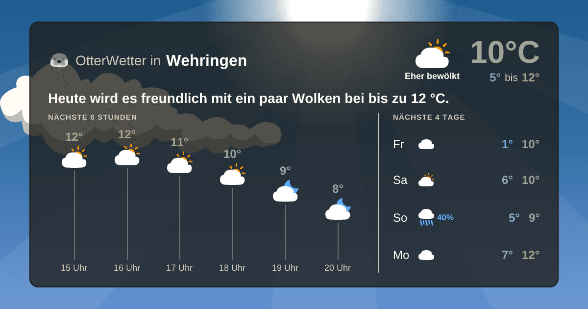 OtterWetter-Widget Wehringen