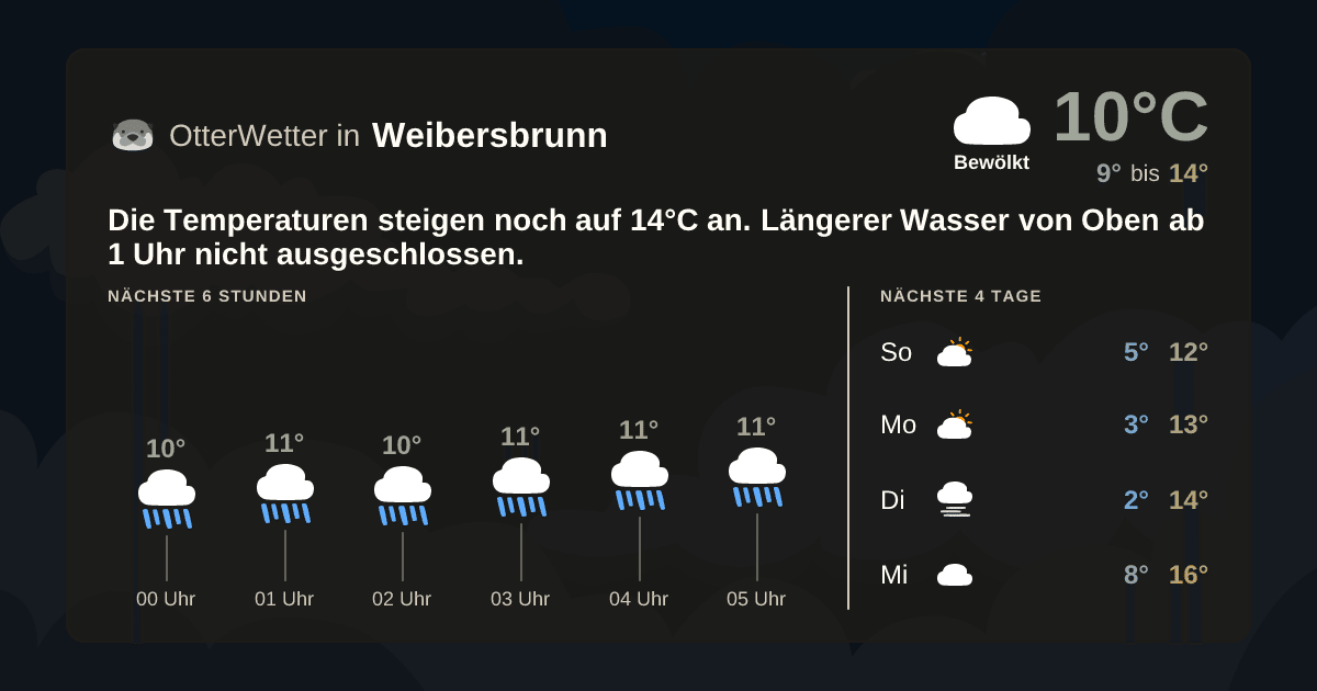 Widget-Vorschau für Weibersbrunn Wetter-Widget-Vorschau mit Vorhersagedaten für Weibersbrunn
