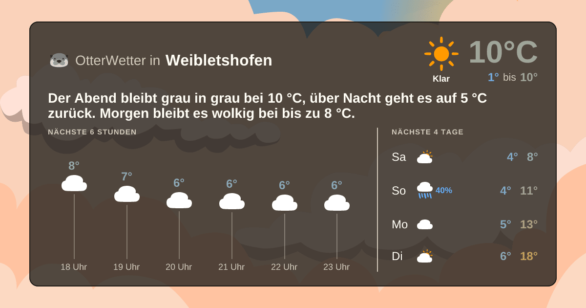 Wetter-Widget-Vorschau mit Vorhersagedaten für Weibletshofen