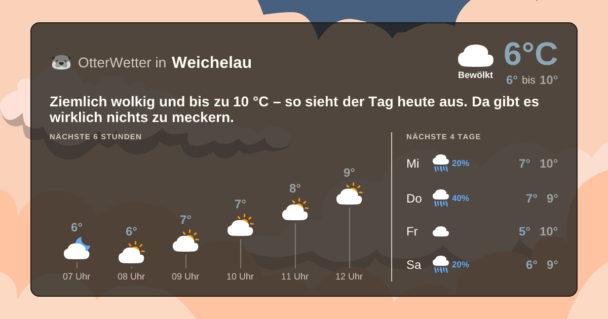 Wetter-Widget-Vorschau mit Vorhersagedaten für Weichelau