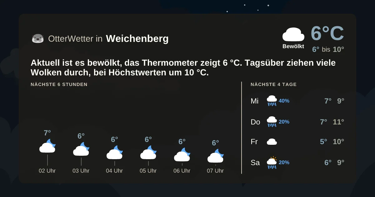 Widget-Vorschau für Weichenberg Wetter-Widget-Vorschau mit Vorhersagedaten für Weichenberg