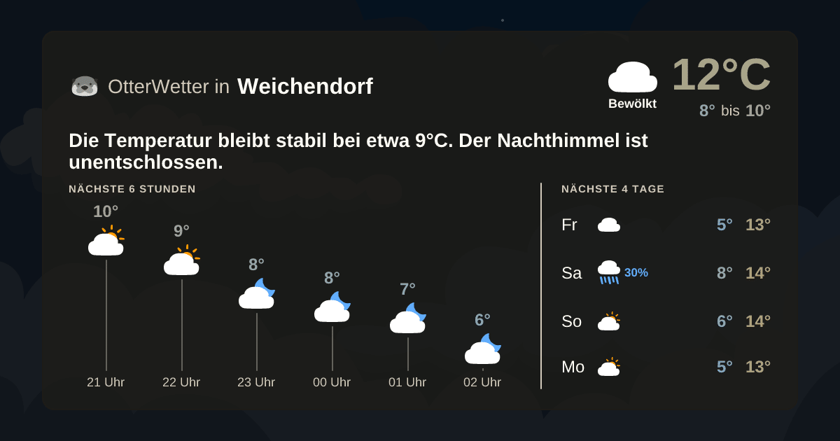 OtterWetter-Widget Weichendorf