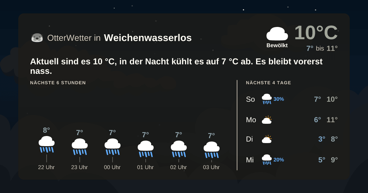 OtterWetter-Widget Weichenwasserlos