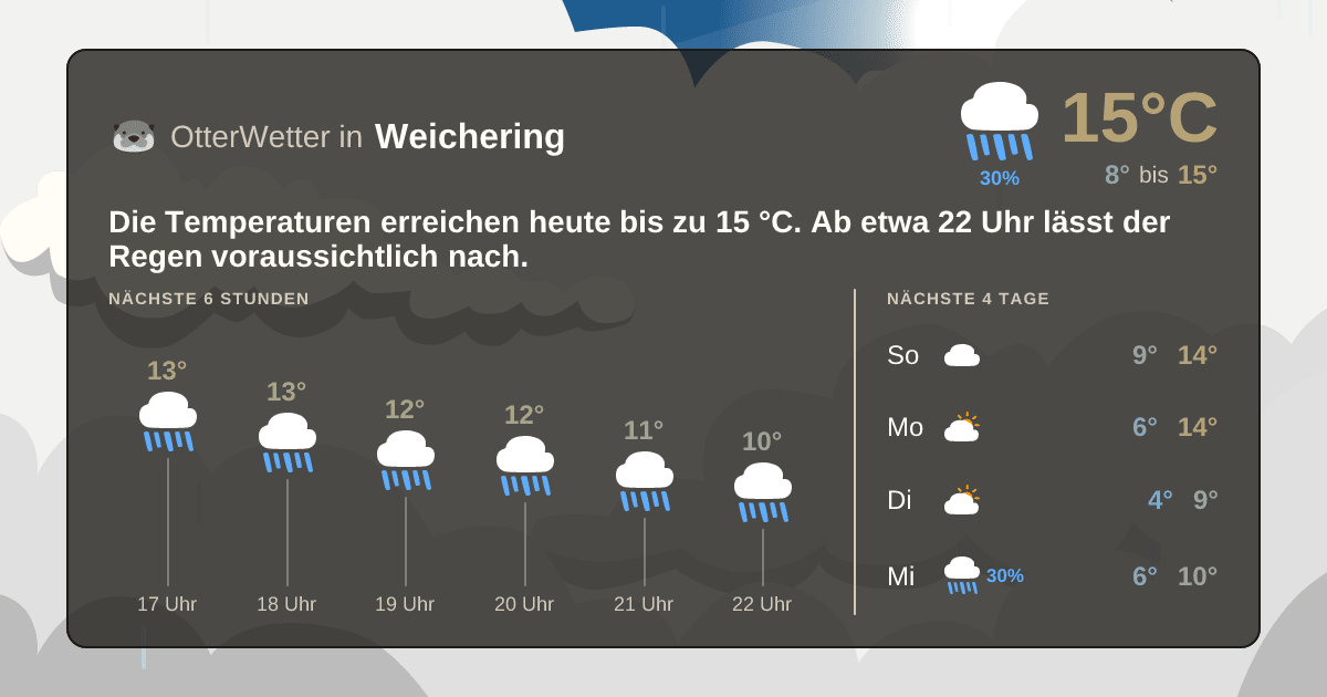 OtterWetter-Widget Weichering