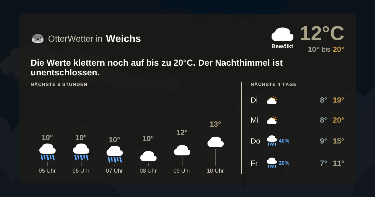 OtterWetter-Widget Weichs