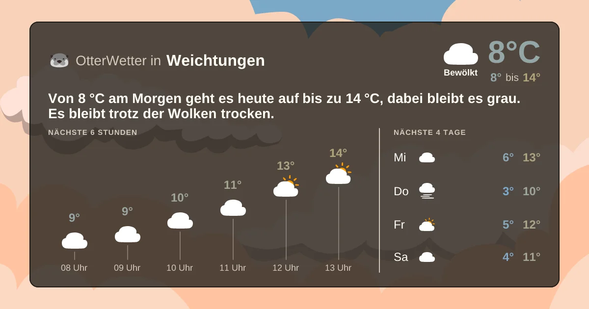 Widget-Vorschau für Weichtungen Wetter-Widget-Vorschau mit Vorhersagedaten für Weichtungen