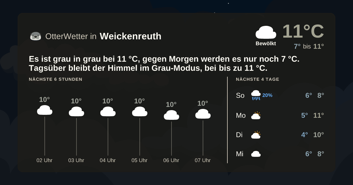 Widget-Vorschau für Weickenreuth Wetter-Widget-Vorschau mit Vorhersagedaten für Weickenreuth
