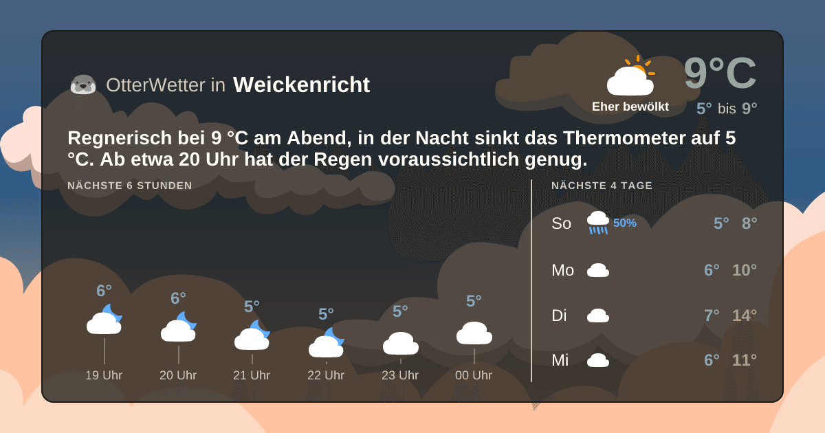 Widget-Vorschau für Weickenricht Wetter-Widget-Vorschau mit Vorhersagedaten für Weickenricht