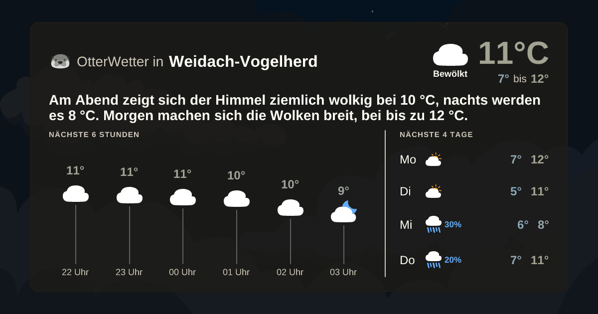 OtterWetter-Widget Weidach-Vogelherd