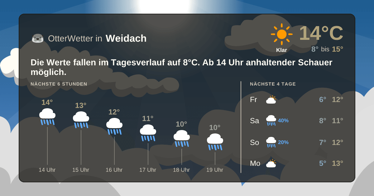 OtterWetter-Widget Weidach