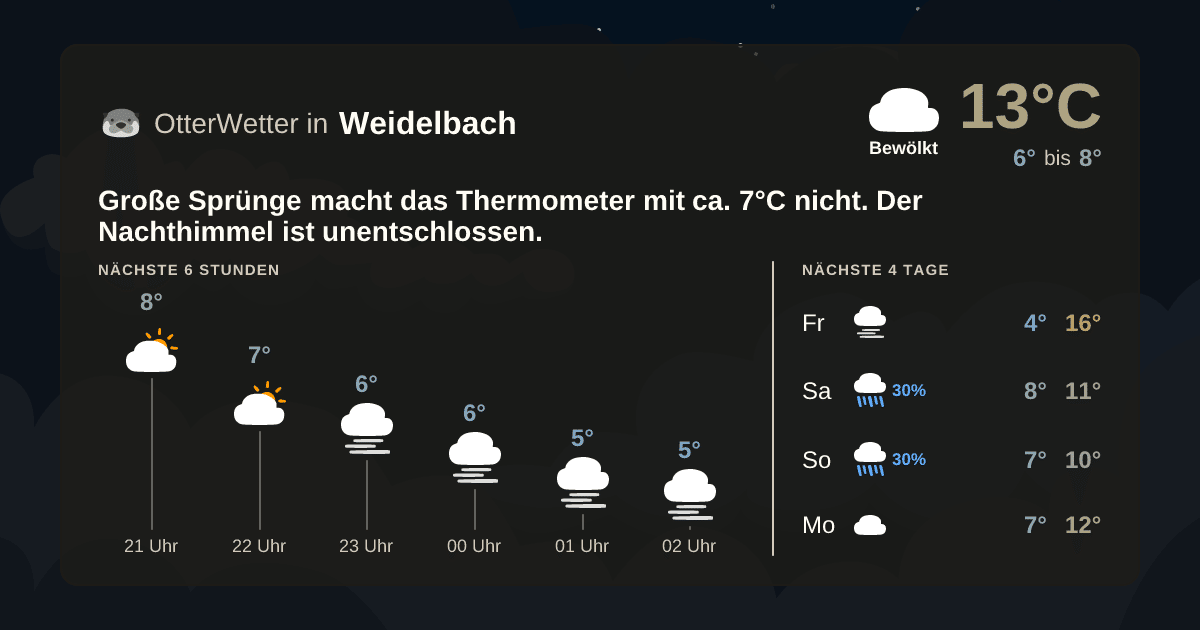 OtterWetter-Widget Weidelbach