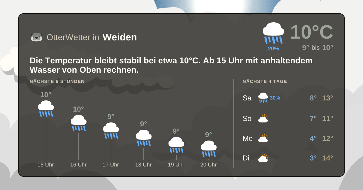 OtterWetter-Widget Weiden