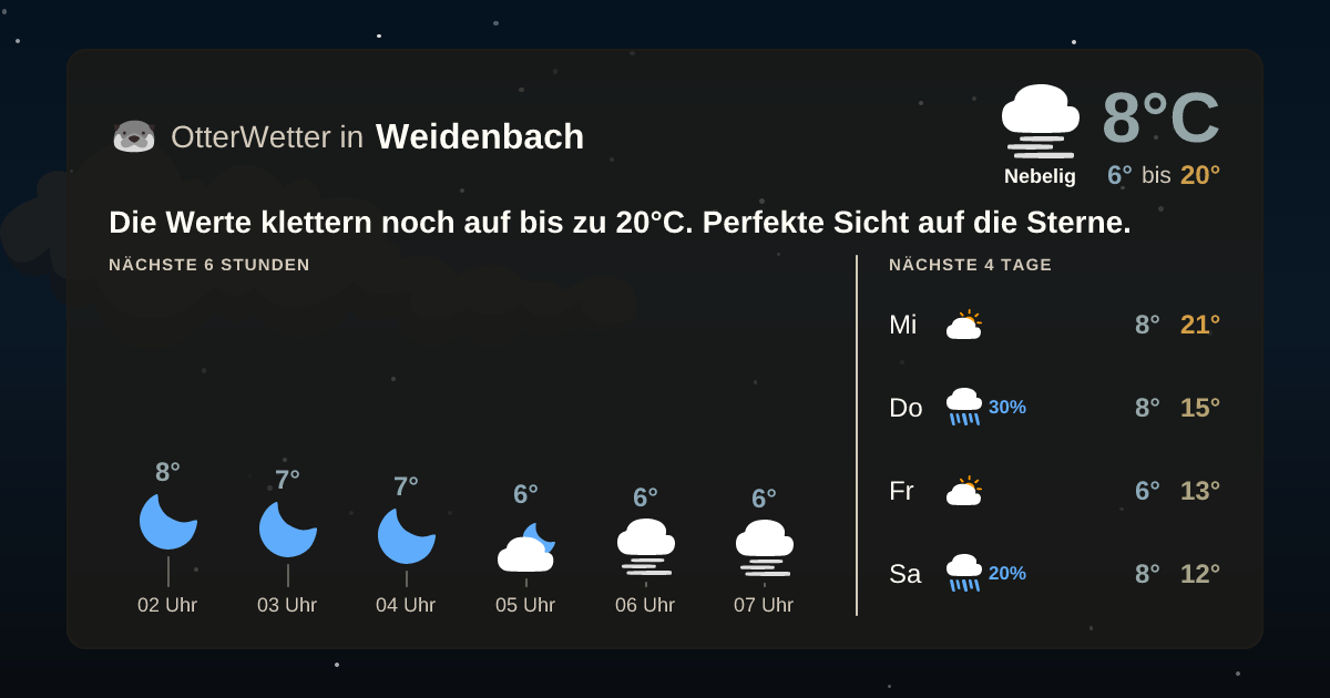 OtterWetter-Widget Weidenbach
