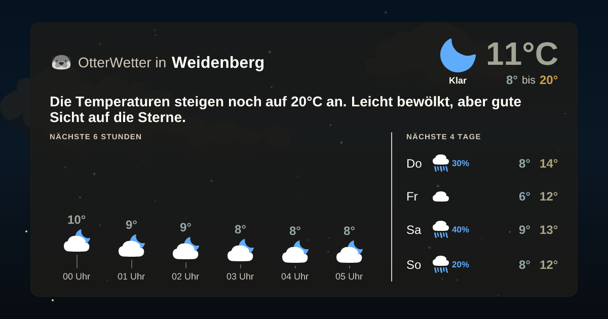 OtterWetter-Widget Weidenberg