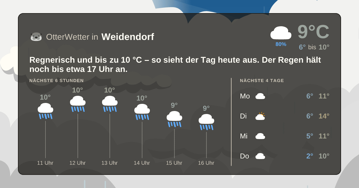 OtterWetter-Widget Weidendorf