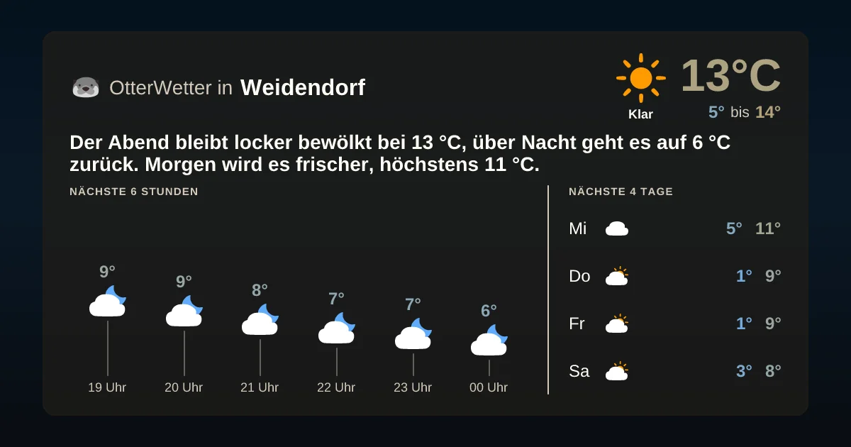 Wetter-Widget-Vorschau mit Vorhersagedaten für Weidendorf