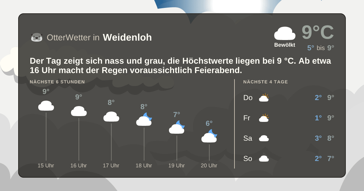 OtterWetter-Widget Weidenloh