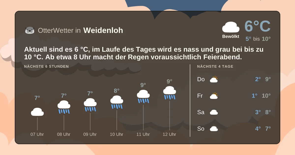 Widget-Vorschau für Weidenloh Wetter-Widget-Vorschau mit Vorhersagedaten für Weidenloh