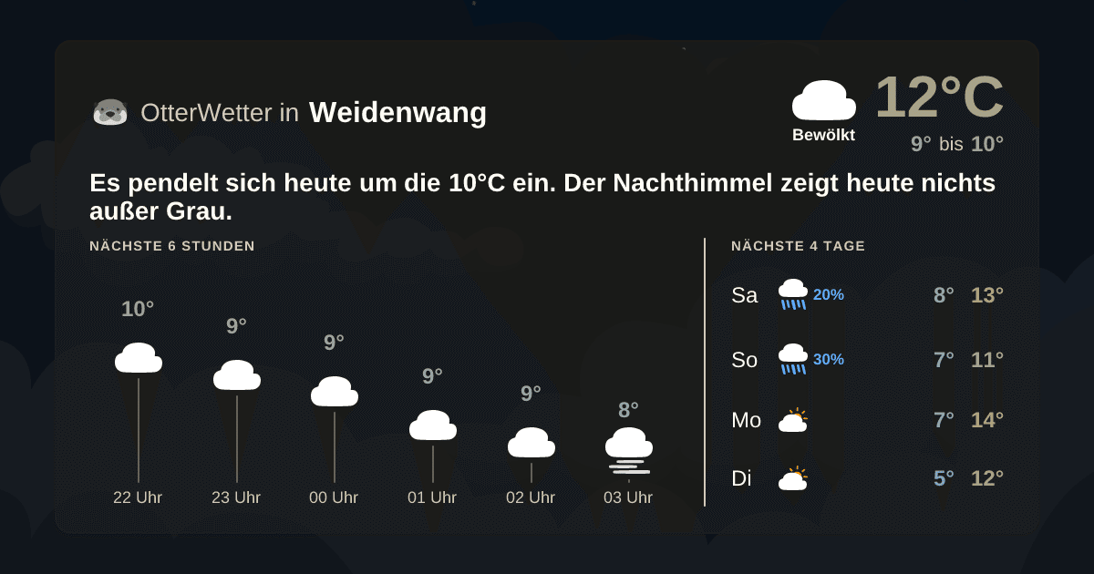 OtterWetter-Widget Weidenwang