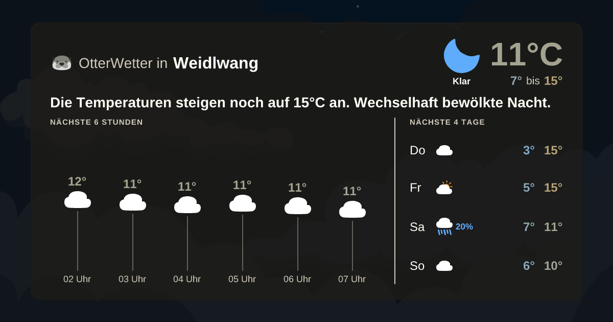 Wetter-Widget-Vorschau mit Vorhersagedaten für Weidlwang